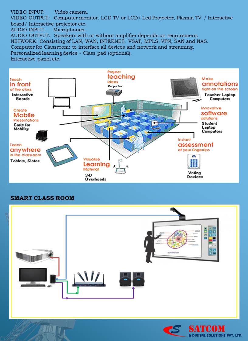 Digital Class Room