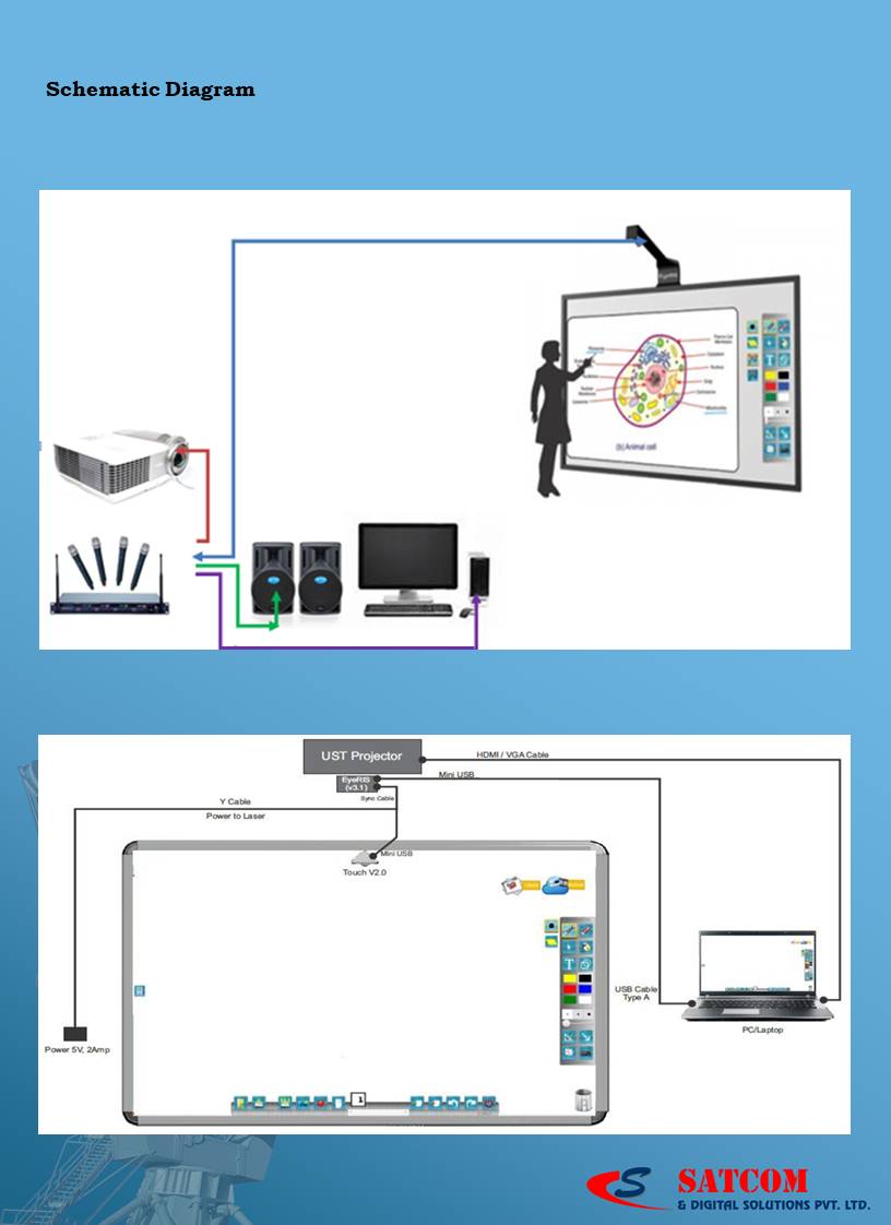Smart Class Room